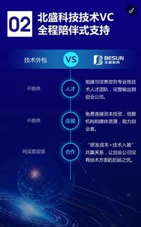 北盛科技推出技术VC服务，携手互联网IT技术合伙人共创未来